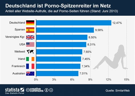 kostenlose pornographie